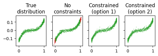 ../_images/examples_constrained_10_0.png