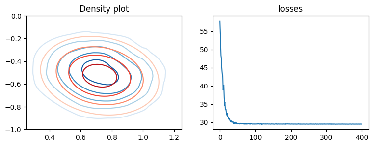 ../_images/examples_variational_inference_7_1.png