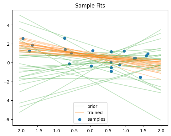 ../_images/examples_variational_inference_9_0.png